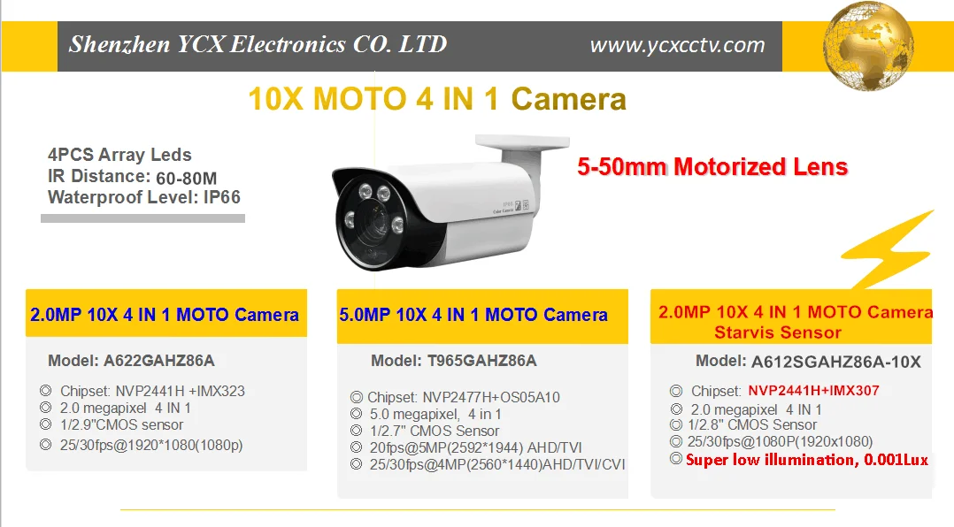 5MP CCTV Camera with 10x Zoom Outdoor Security Solution