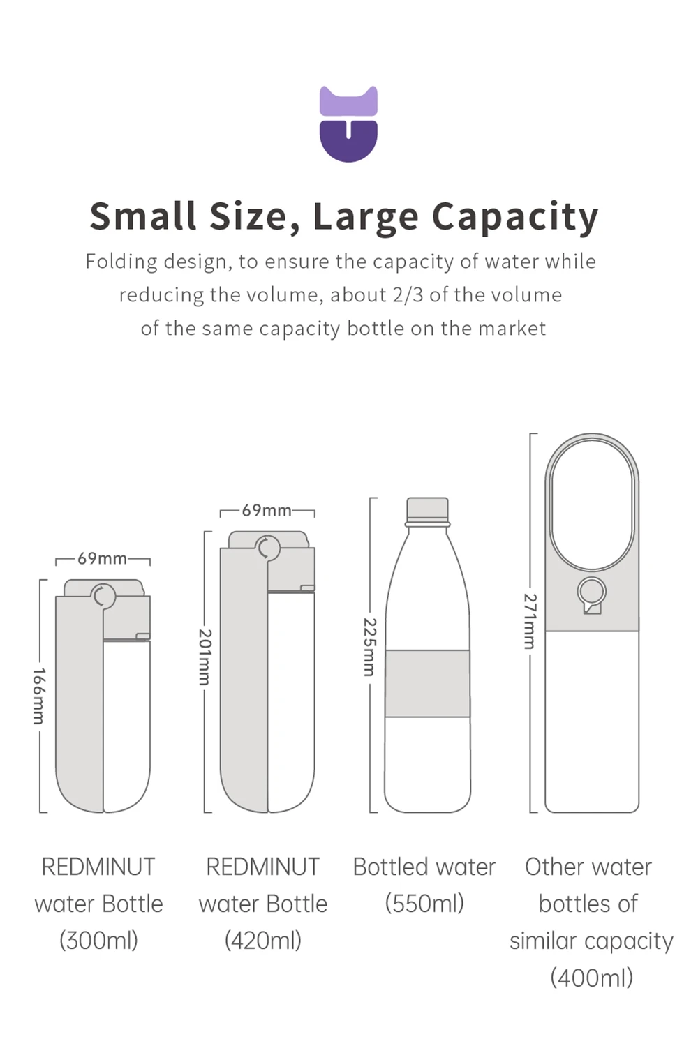 Redminut High Quality Collapsible Plastic Travel Drink Feeder Portable