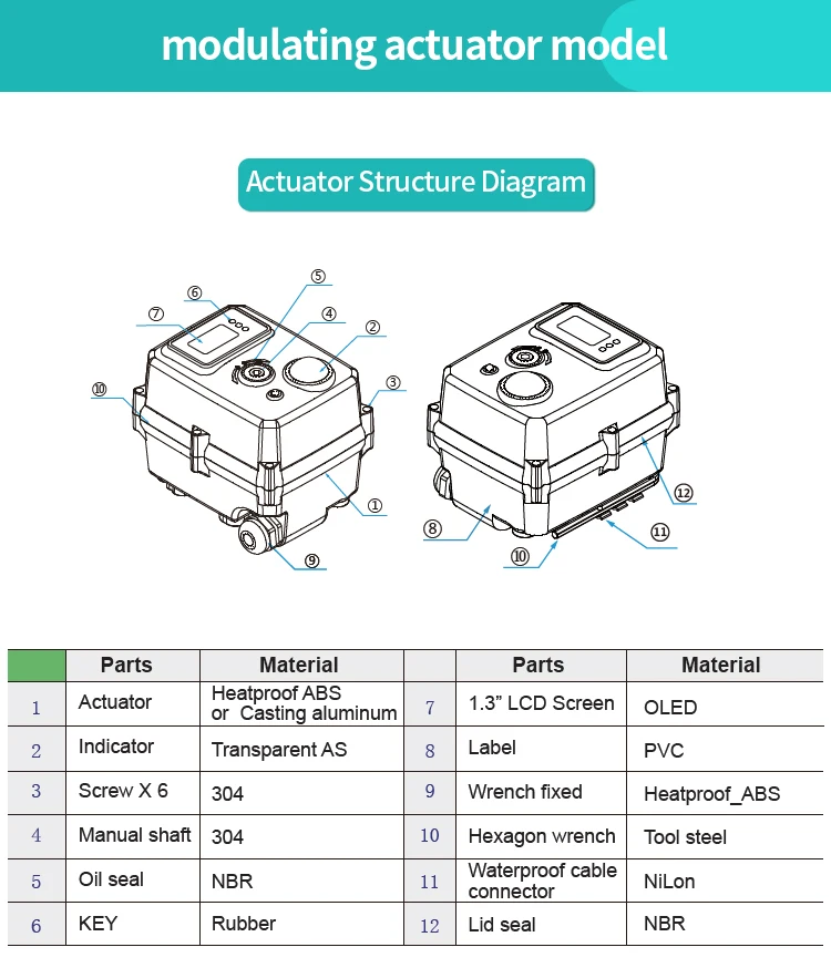 3 Way Valve Upvc Electric Valve Electric Actuators Ball Valves Water