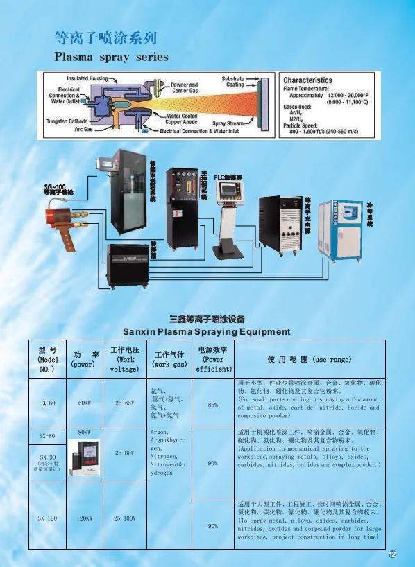 Plasma Spraying Equipment SX-80 Coating Machine for Ceramic and Metal Powder