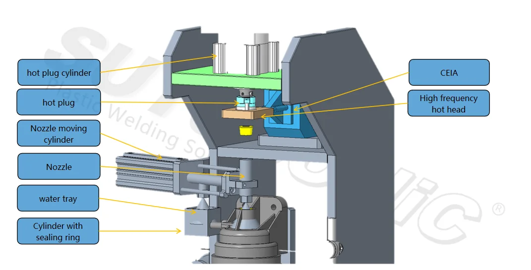 40KW Ultrasonic Plastic Welding Machine with Online Support and New Product 2020 Features