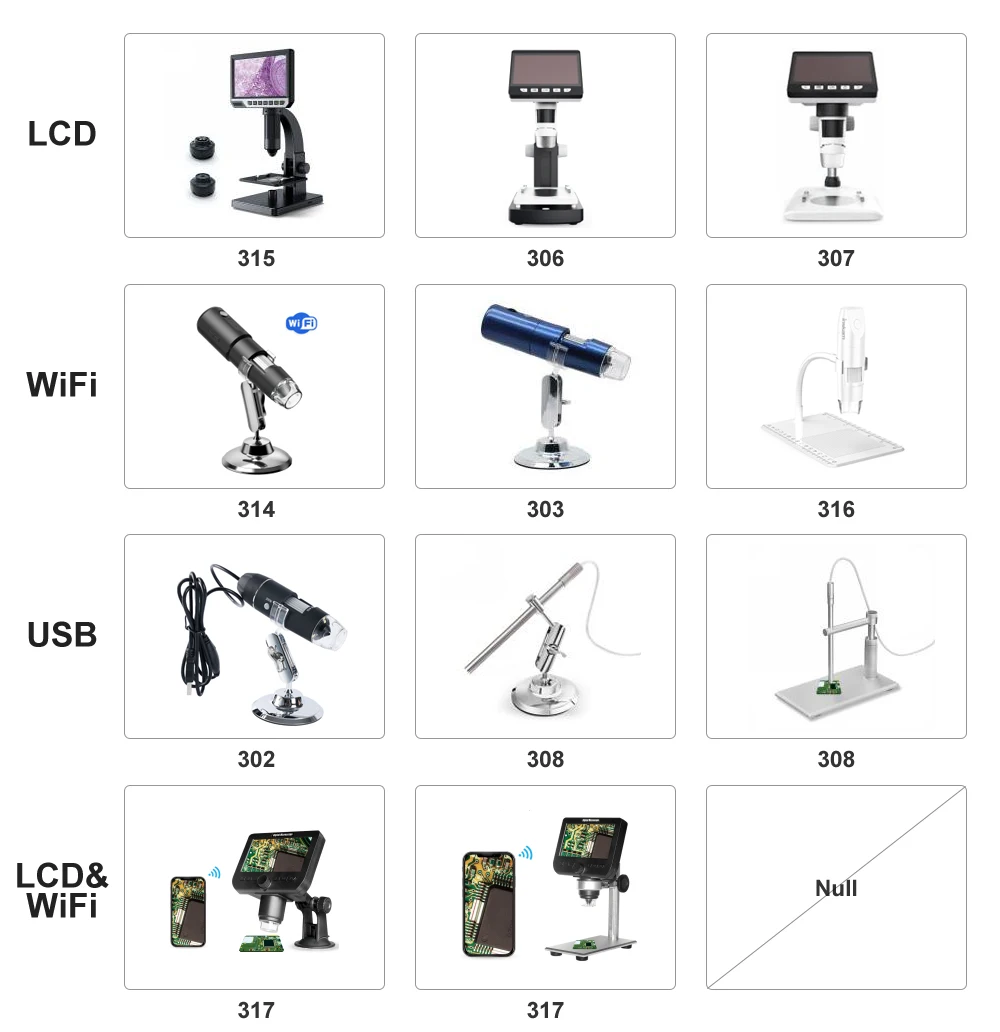 electronic microscope