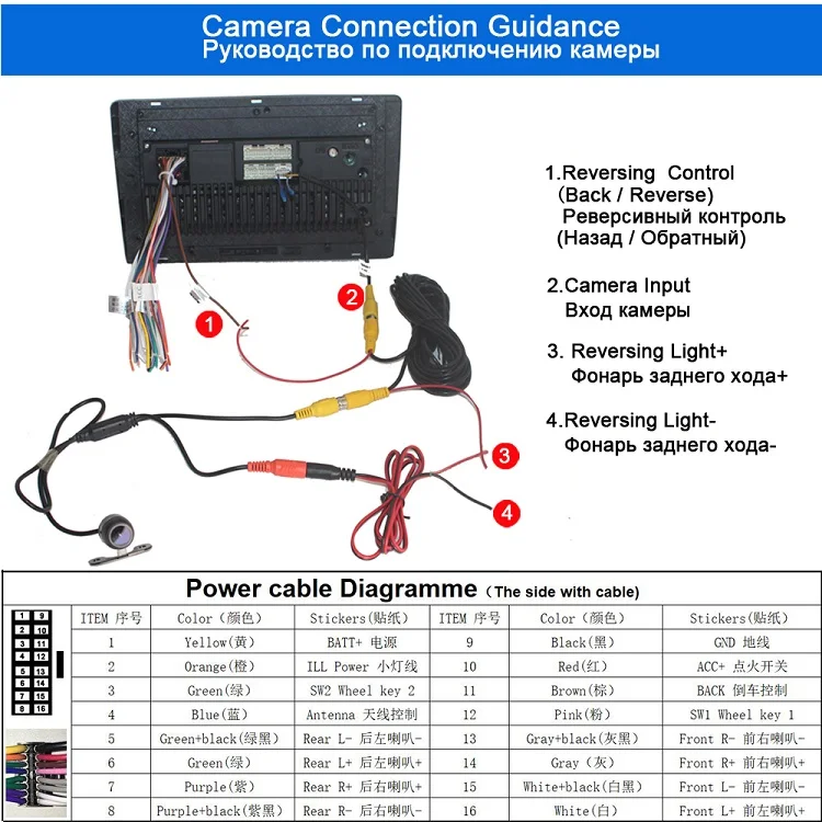 Camera Connection Guidance
