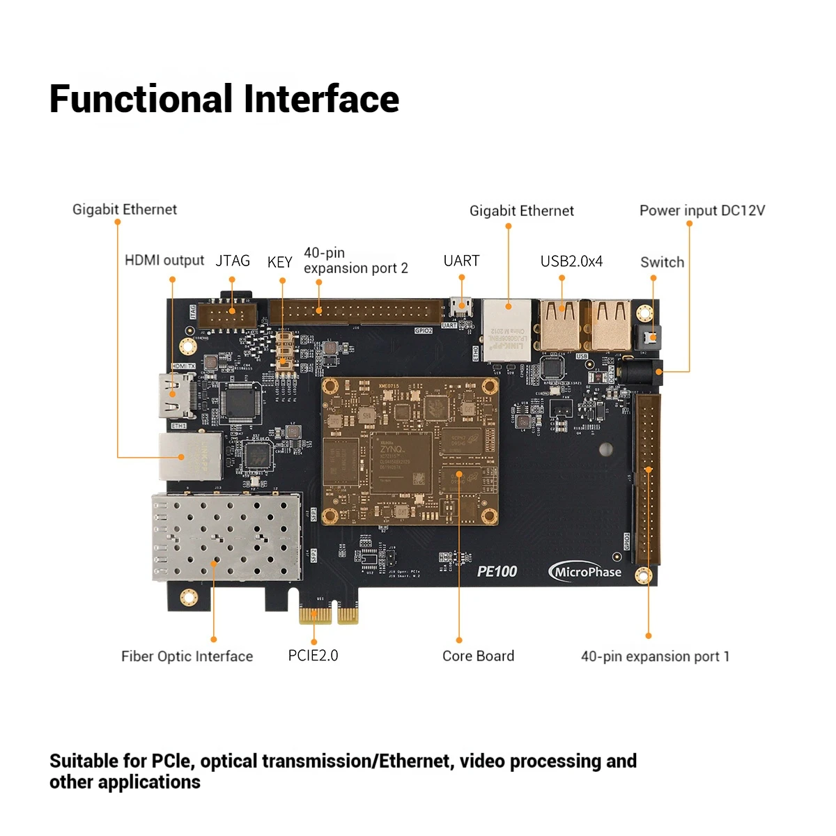 ZYNQ7015 ARM XC7Z015 PCIE SFP PE100-XME0715 FPGA Kit