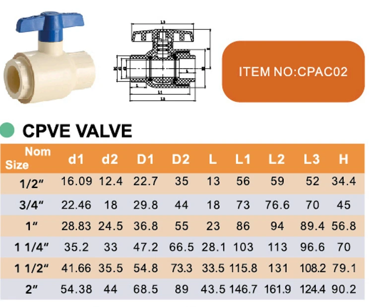 Pvc Cts ERA CPVC/pvc CTS Pipe Fittings ASTM D2846 CPVC Ball Valve| Alibaba.com