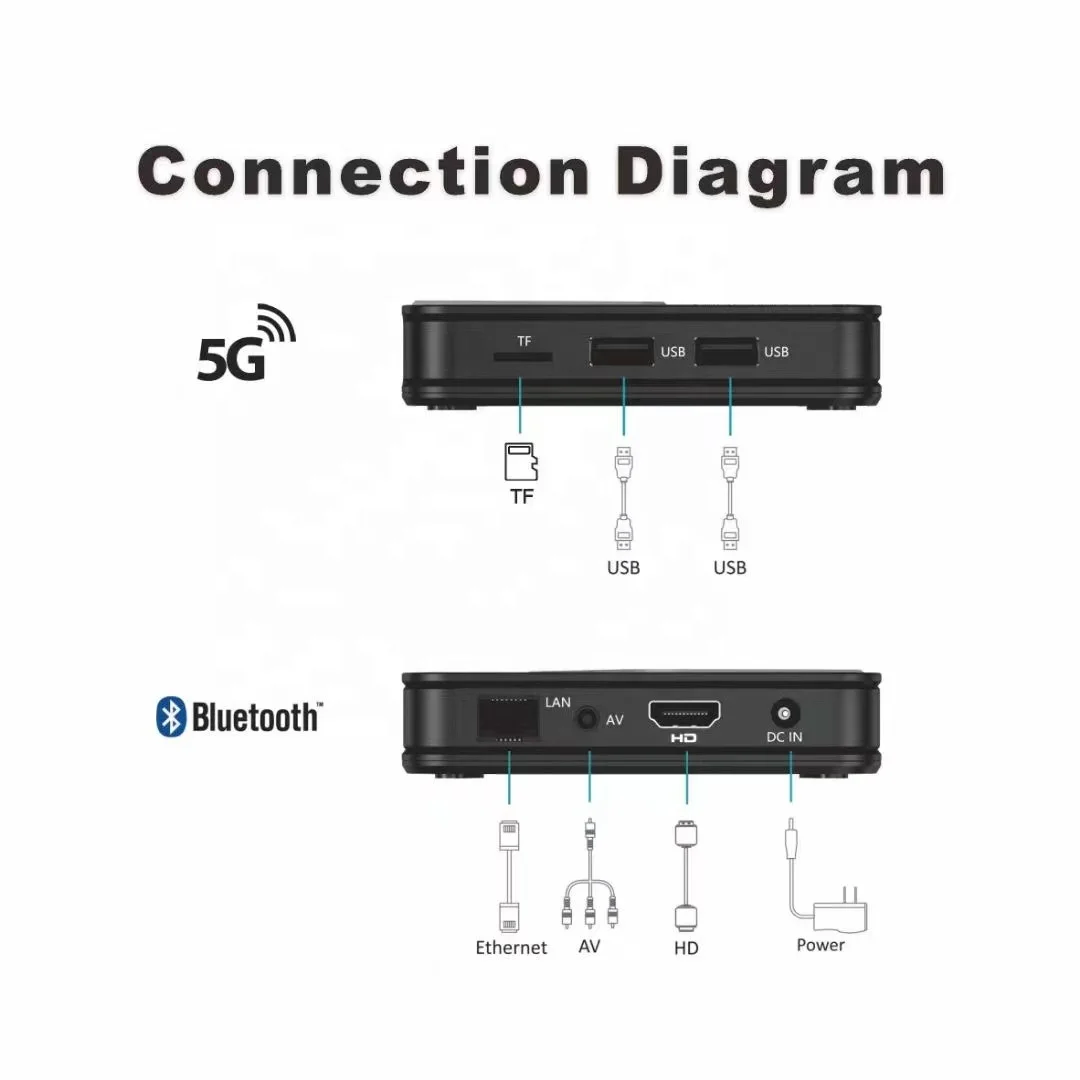 Noston HI BOX A1 - Android 12 Set Top Box with Dual Wifi