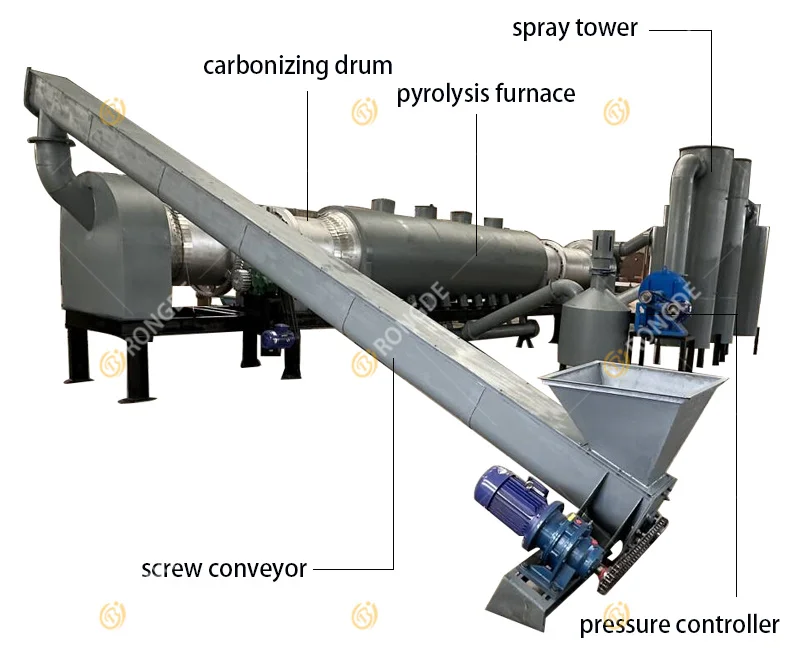 Hot Air Flow Biochar Pyrolysis Stove - Efficient Carbonization