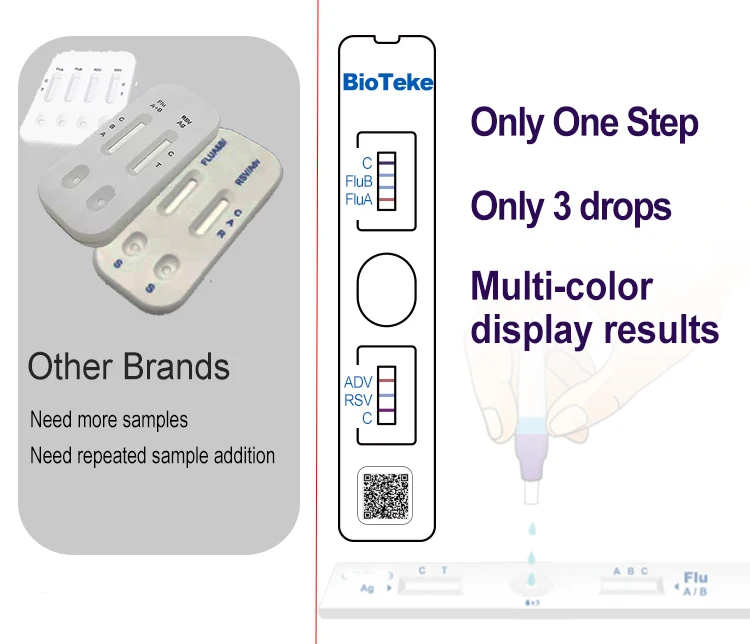 Ce Iso13485 Rsv Flu Adv 3 In 1 Combo Antigen Test 5 In 1 Self-test Test ...