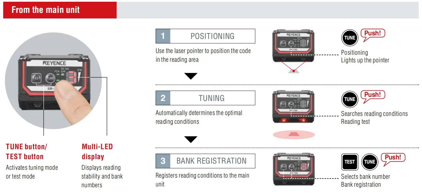 In Stock Keyence Highresolution Type Sr750ha Autofocus 1d And 2d