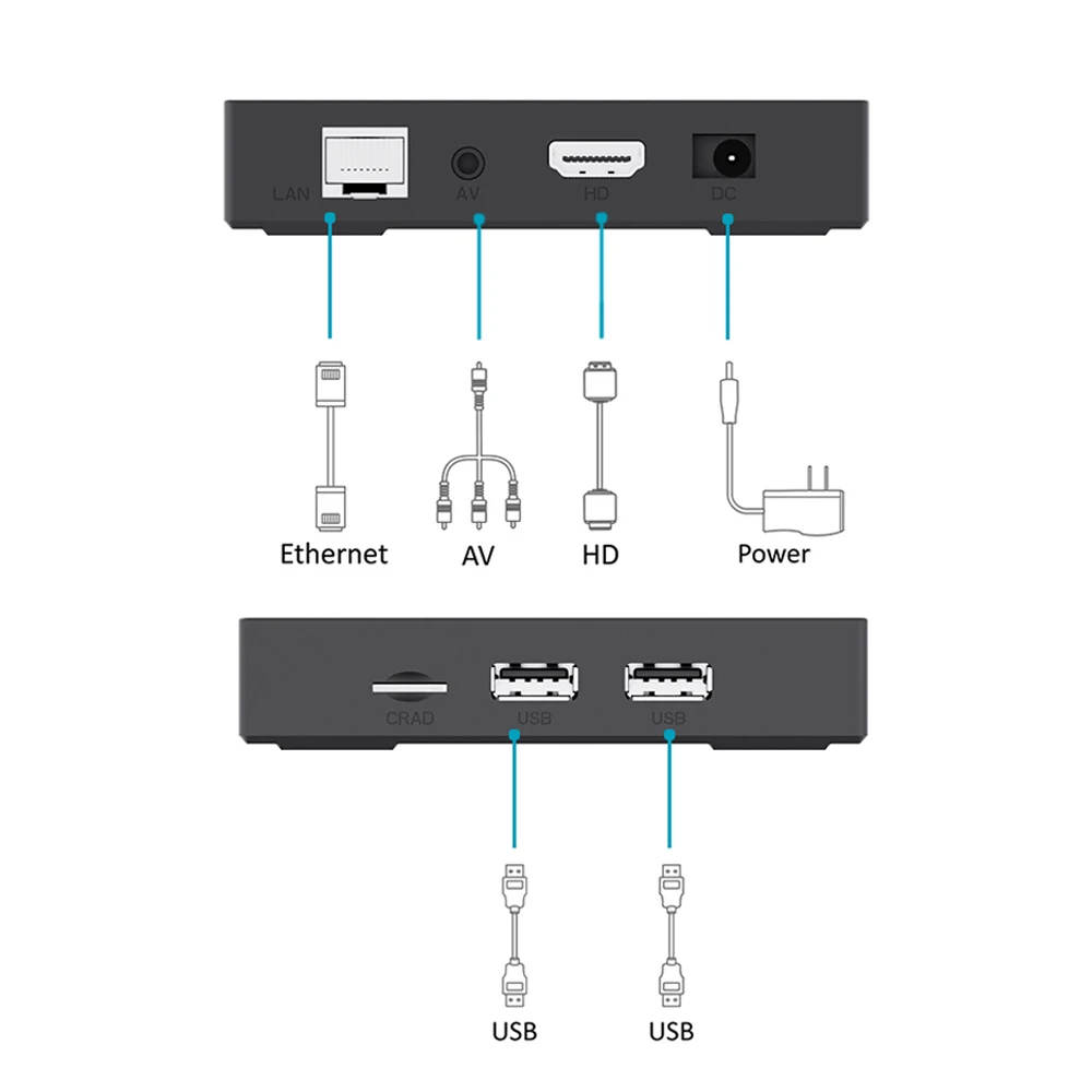 TVBOX(电视盒） sddefault.jpg