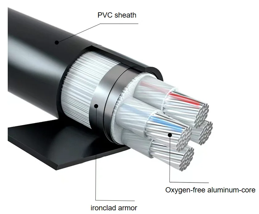 기갑 전원 케이블 4 코어 25mm 35mm 50mm 70mm 95mm 120mm 지하 전원 케이블 swa 케이블 U1000 R2V RO2V yjlv22