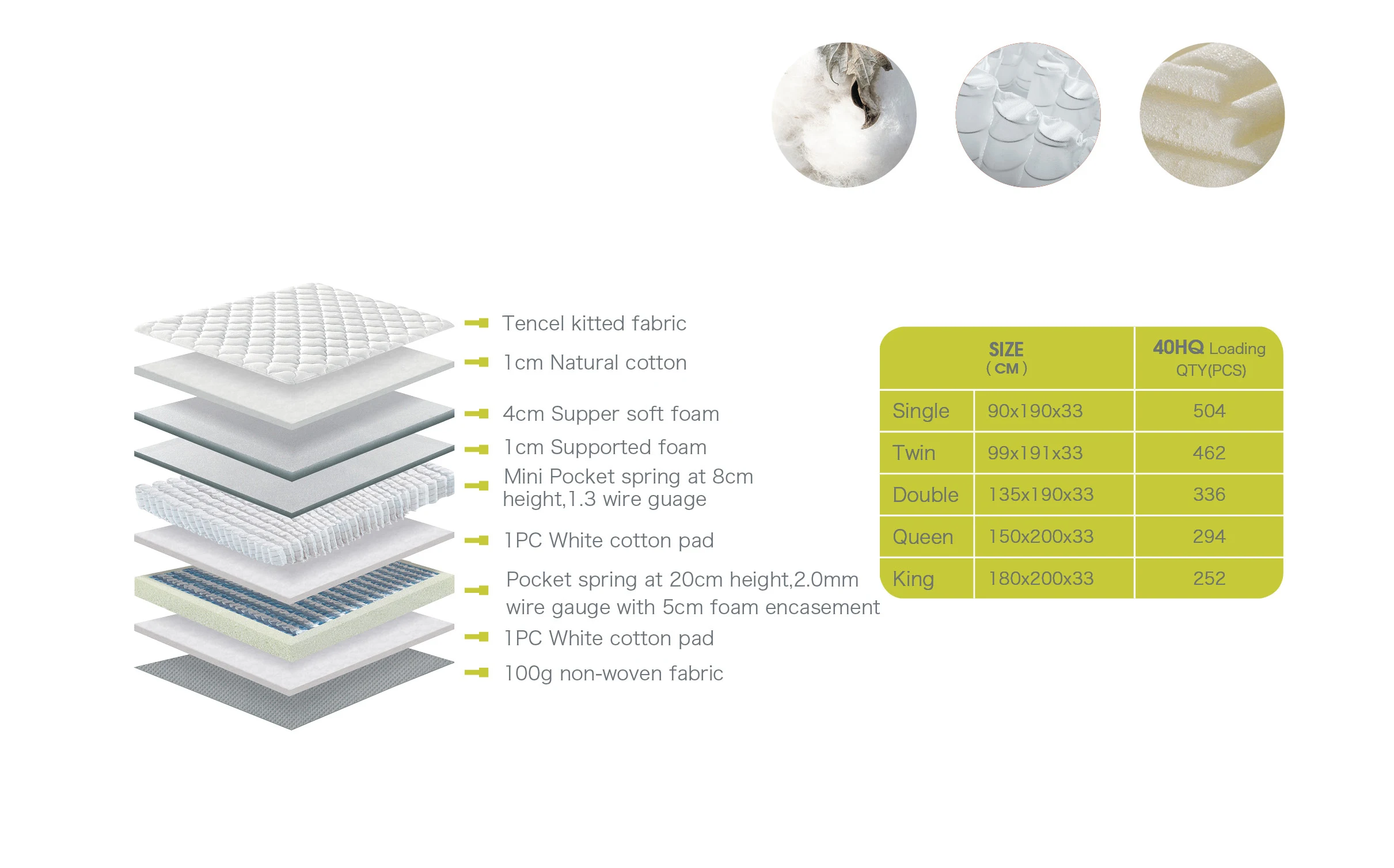 Queen Mattress,Gel Infused Memory Foam Mattress With Pocket Coil And