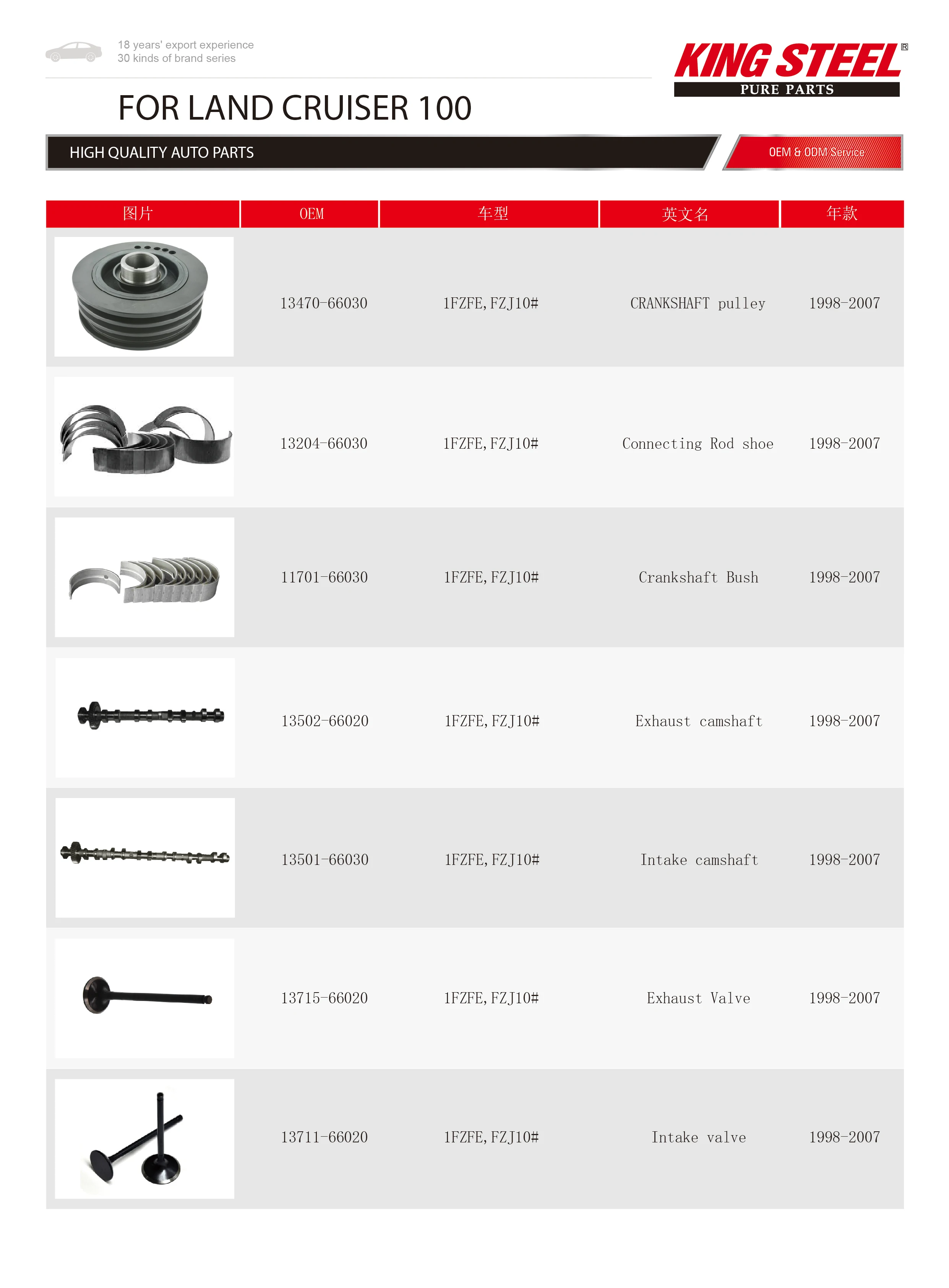 Kingsteel Engine Chassis Electrical Body Aftermarket Oem Car Spare
