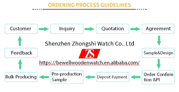 07-Ordering-Process.jpg