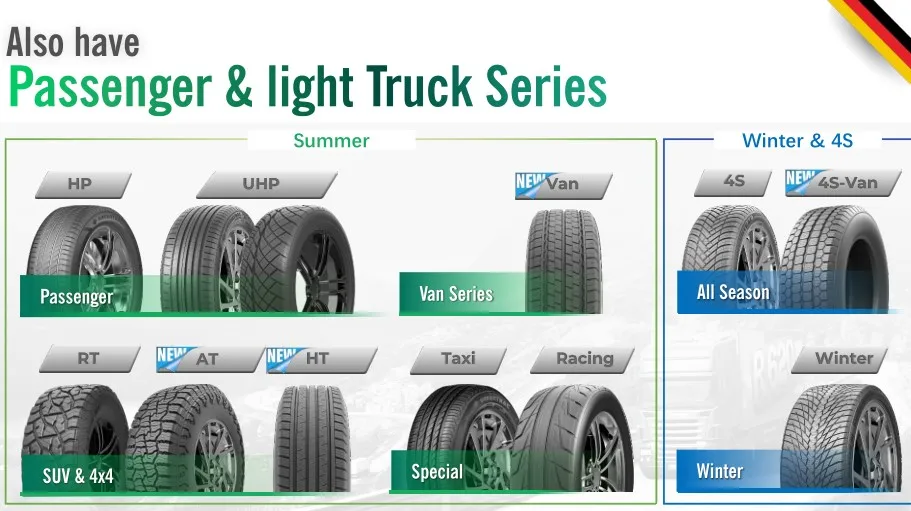Premium Design Pattern And Speed Tires Tyres Buy Passenger Car Wheels