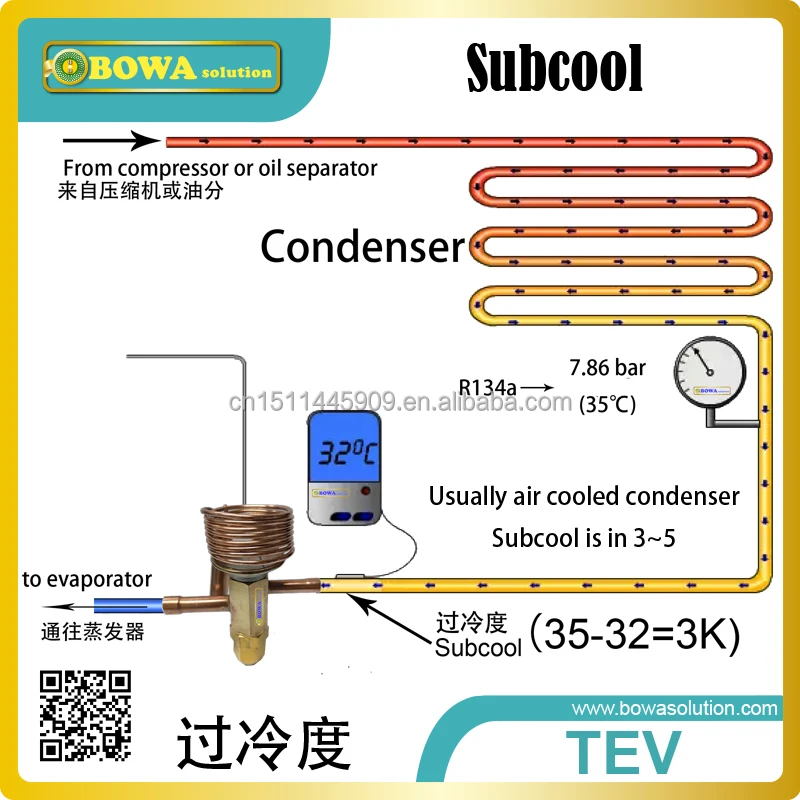R290 Refrigerant Suction Pressure