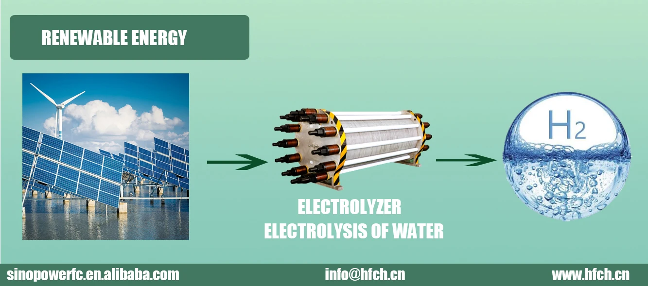 Alkaline Electrolyzer 600lph Expanded Mesh for Alkaline Electrolyzer