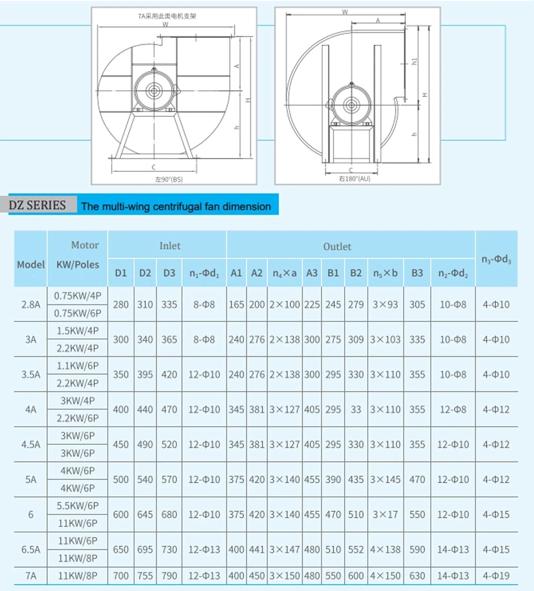 Centrifugal Blower, 7.5Kw, 11kw - detail 12