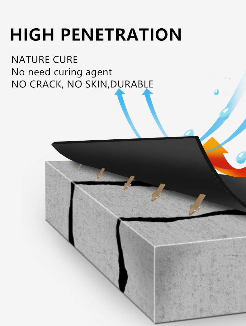 Polyurethane Glue Polyurethane Coating Water Based Polyurethane