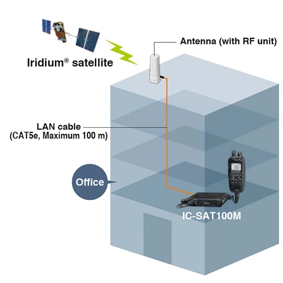 ICOM IC SAT100M Iridium Satellite PTT Radio Your Global Push-To-Talk ...