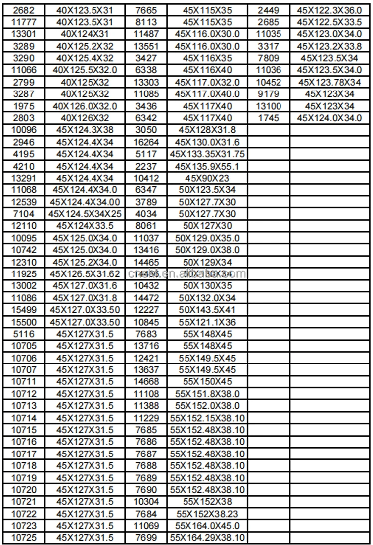 10840 Forklift Mast Roller Bearing Sorted By Dimensions 40x115x32 - Buy ...