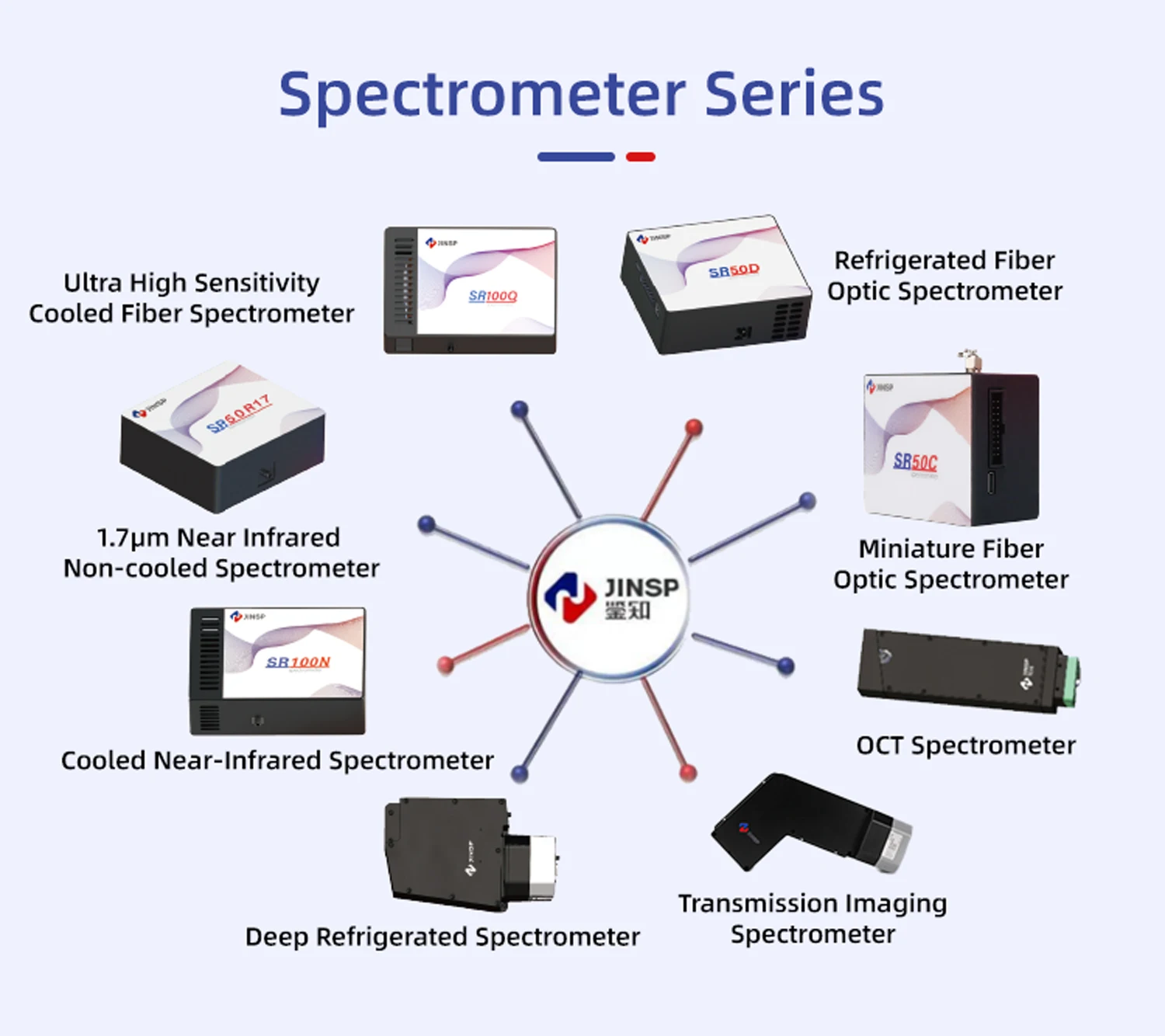 Laboratory Fiber Optical Spectrometer Handheld Spectrometer - Buy ...