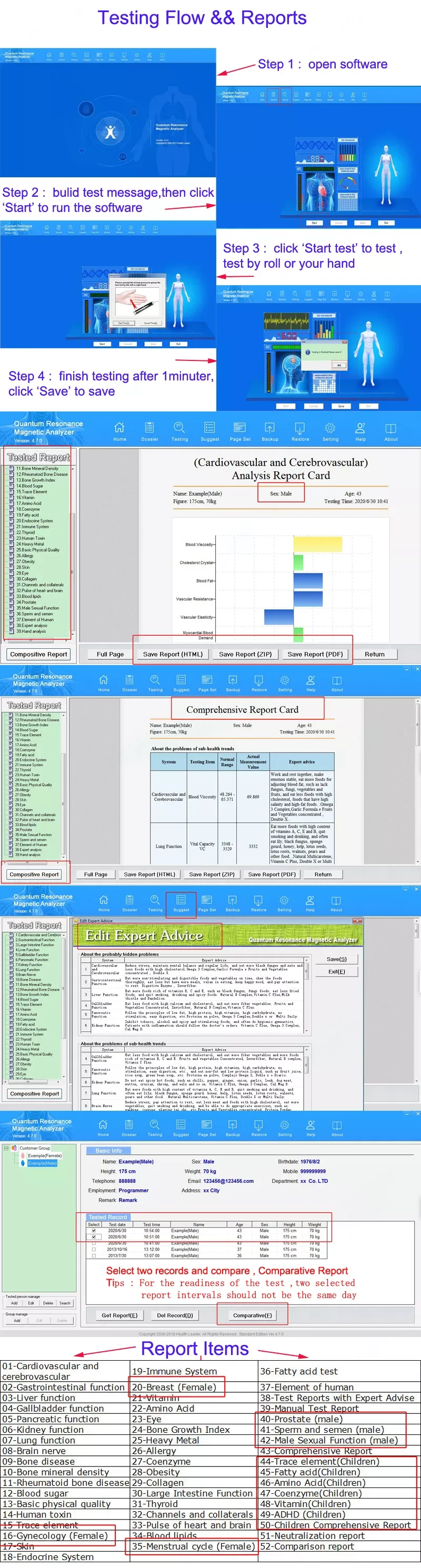 Twelfth Generation Quantum Intelligent Analyzer Sub-Health Detector for Trace Element Clinical Analytical Instruments