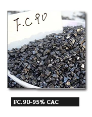 CAC 90%