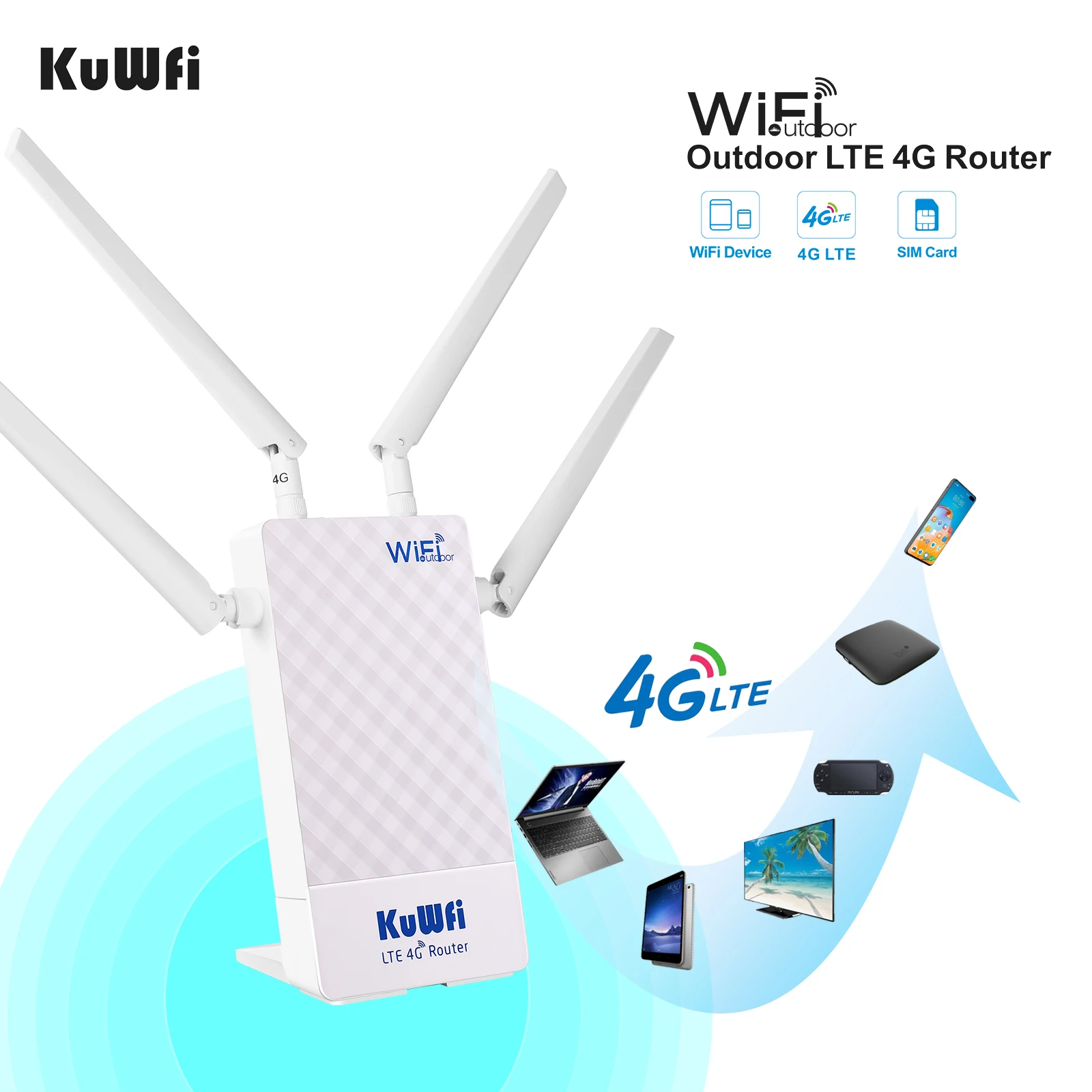 Настроенный KuWFi 4g 5g Wi-Fi маршрутизатор с sim-картой наружной антенной lte и слот для