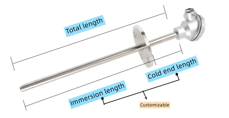 Thermowell hőelem