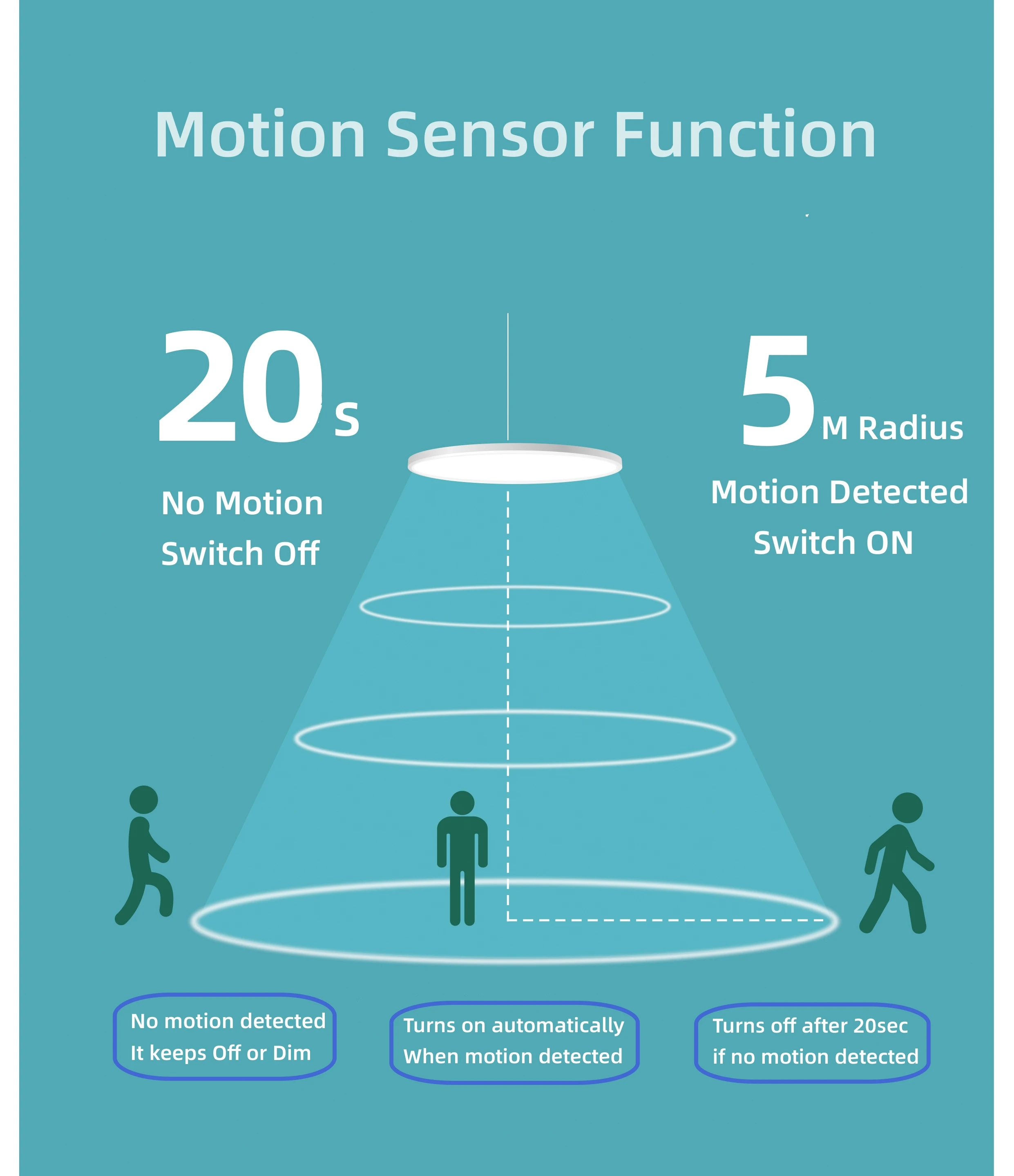 230mm 12w Modern Ultra Slim Auto Dimming Microwave Motion Sensor