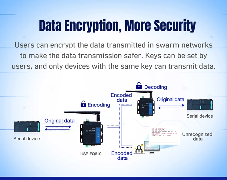 PUSR Serial/Ethernet to Wireless Swarm Converter Data Encryption Long Communication Distance Fast Networking USR-FQ610