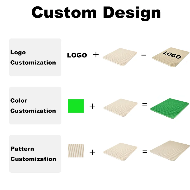 Customization capabilities