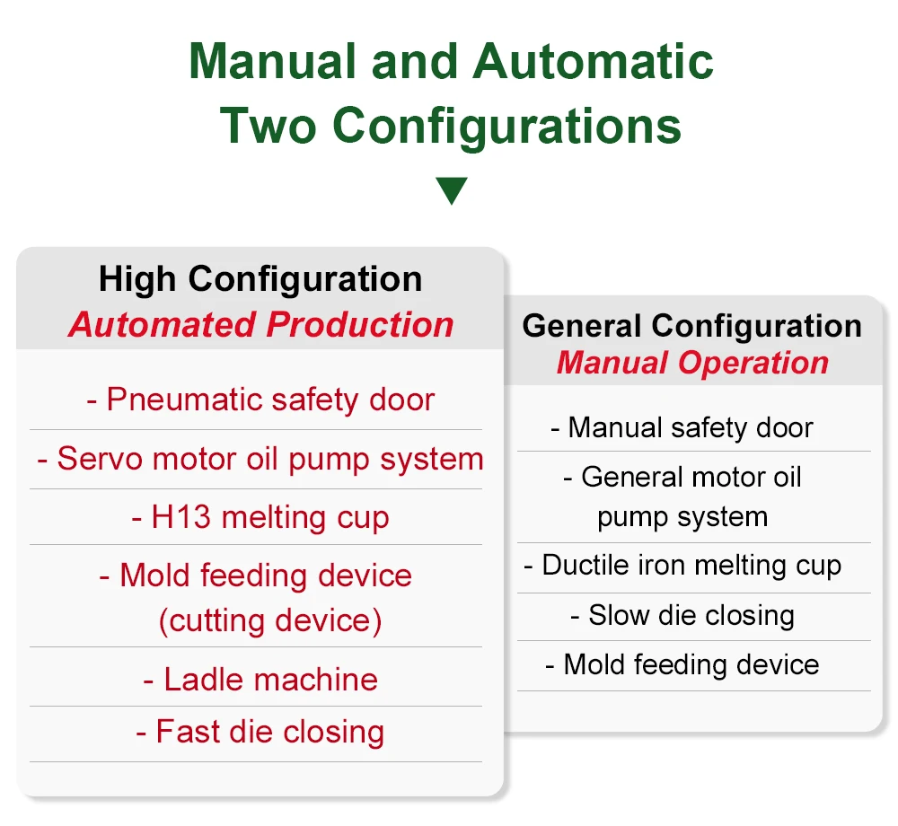 ZhenLi Factory 40T Vertical Rotor Die Casting Machines Aluminum Gravity Metal Casting Machinery supplier
