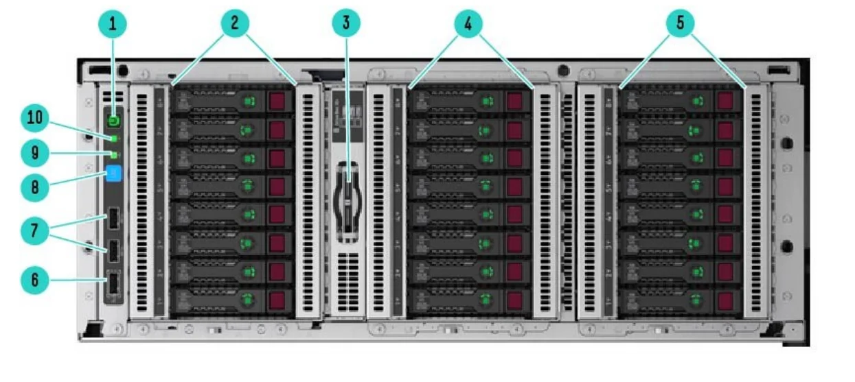Cto сервер. Proliant ml350 gen9. ml350 gen10 sff. сервер ml350.