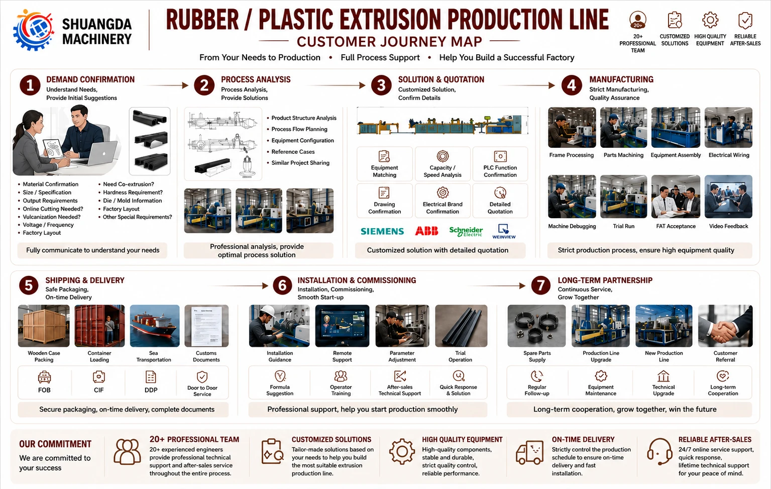 Low Price High Speed Automatic Winding Machine Plastic Pipe Tractor Coiler