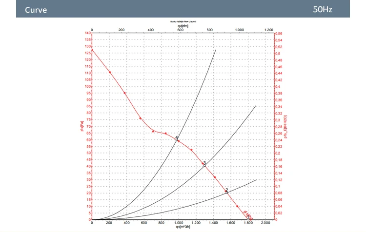 Ball Bearing, S4E300-AS72-53, 230VAC, 0.32/0.4A, 70/90W - detail 8