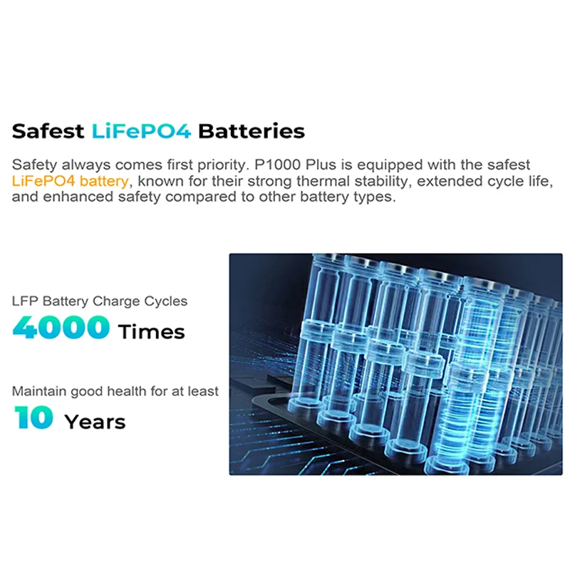 Зарядна станція Oukitel P1000E Plus 1800W 1024Wh