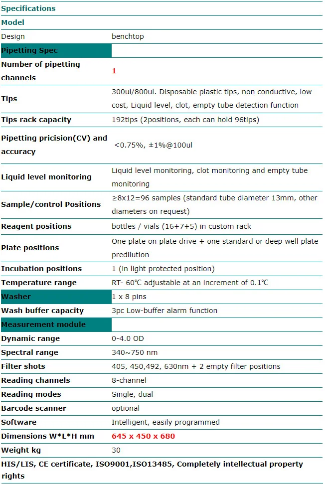 PSA Hormone Reader YSTE-M100 Advanced Medical Fully Automatic Microplate Reader Elisa Reader