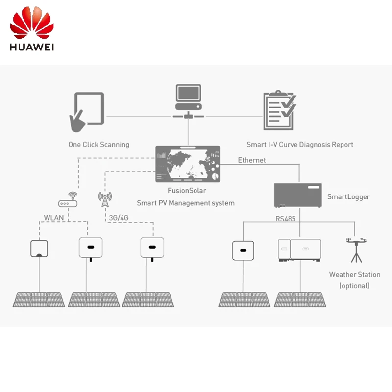 HUAWEl SUN2000-50KTL-M3 Europe Warehouse 3 Phase 50kw on Grid Solar Inverter Without Battery