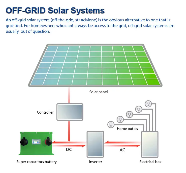 Minus 20 Degrees Cold Battery Ultracapacitor Module 48v 2100wh Solar