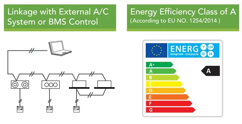 Control Energy Recovery Ventilator, Ceiling, ERV, MVHR - detail 10
