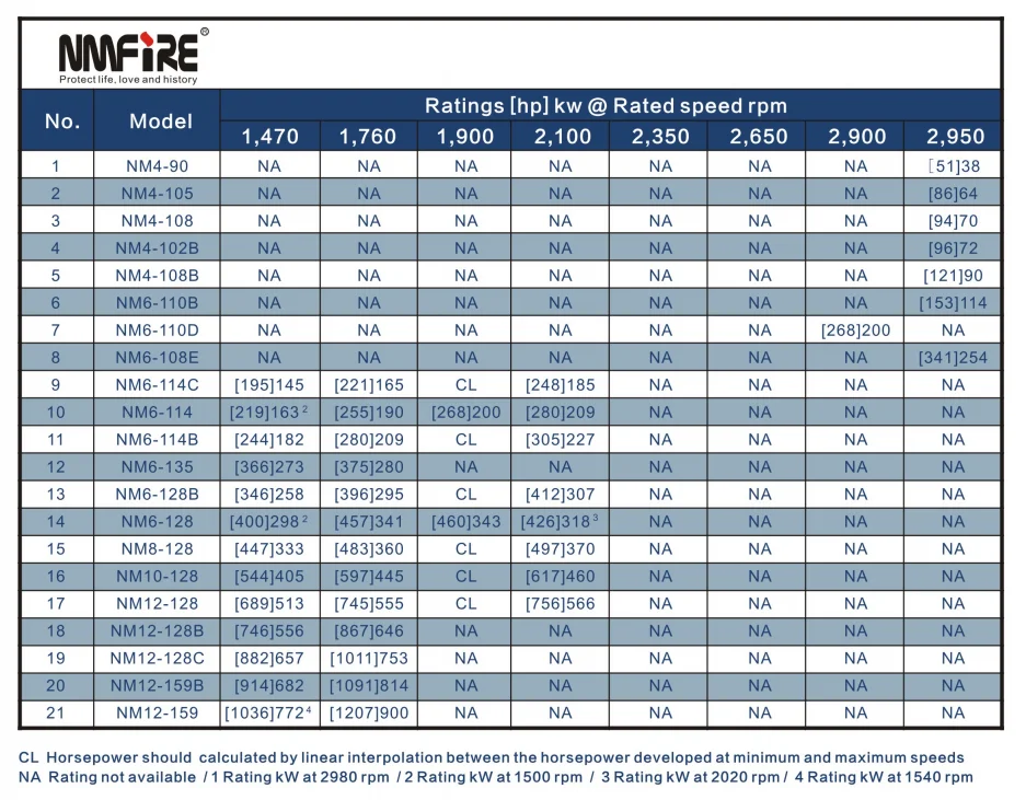 Lag Bolt Drill Size Chart Hot Sex Picture