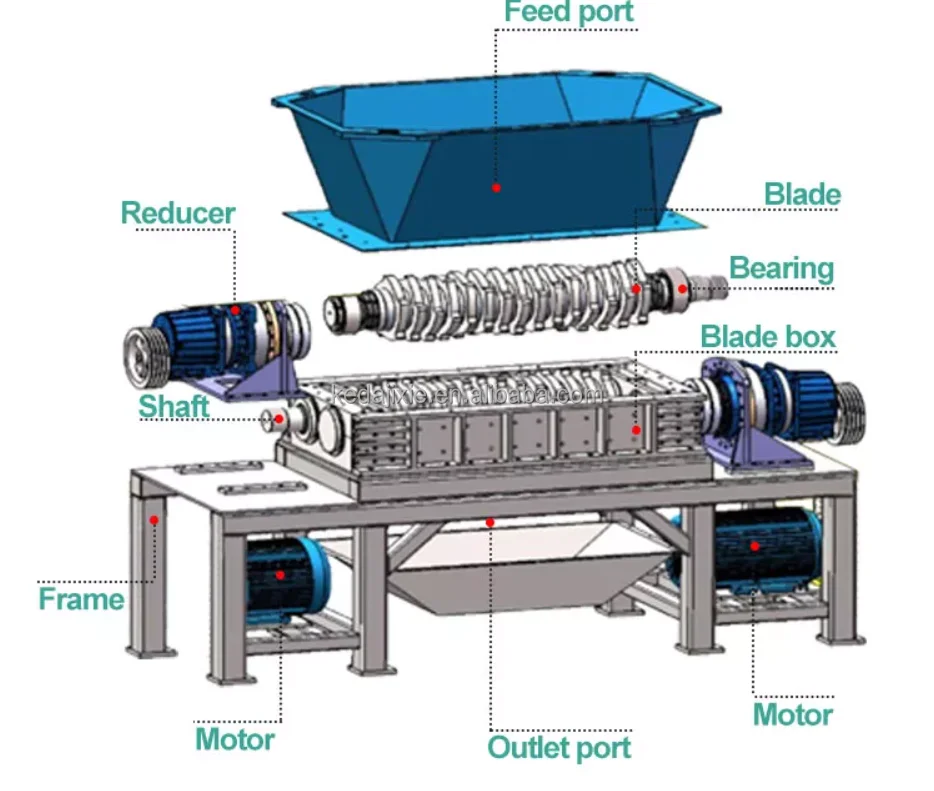 Feito na china com alta qualidade triturador máquina de reciclagem de  plástico pp pe pvc sucata metal duplo eixo shredder