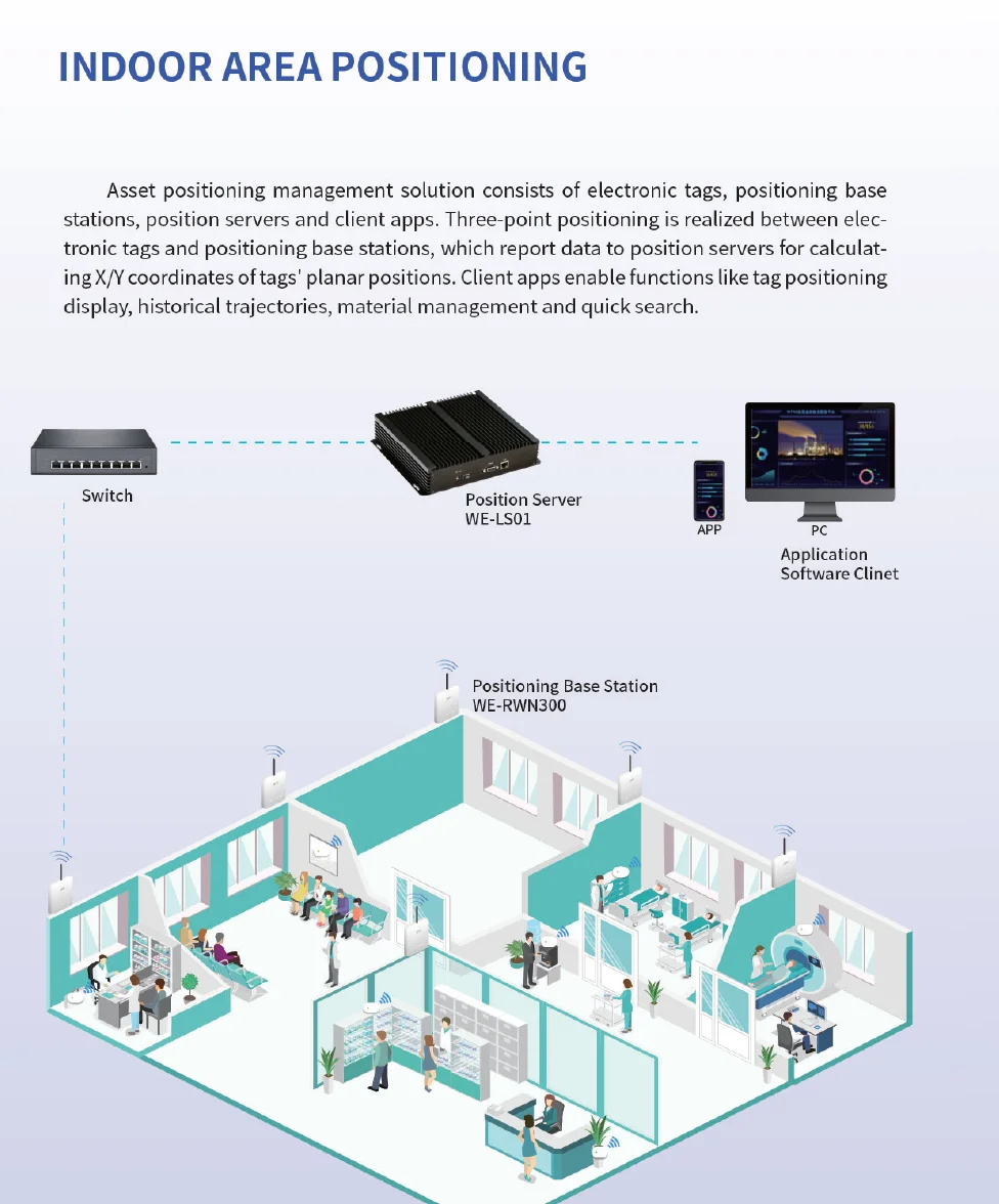 Zigbee Smart Tracker Card IP65 Tracking Tag 100m Range -20℃ to 60℃ IOT ...
