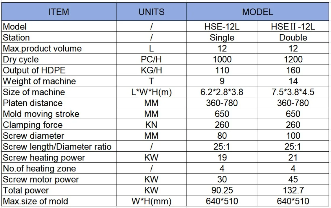 Company overview
