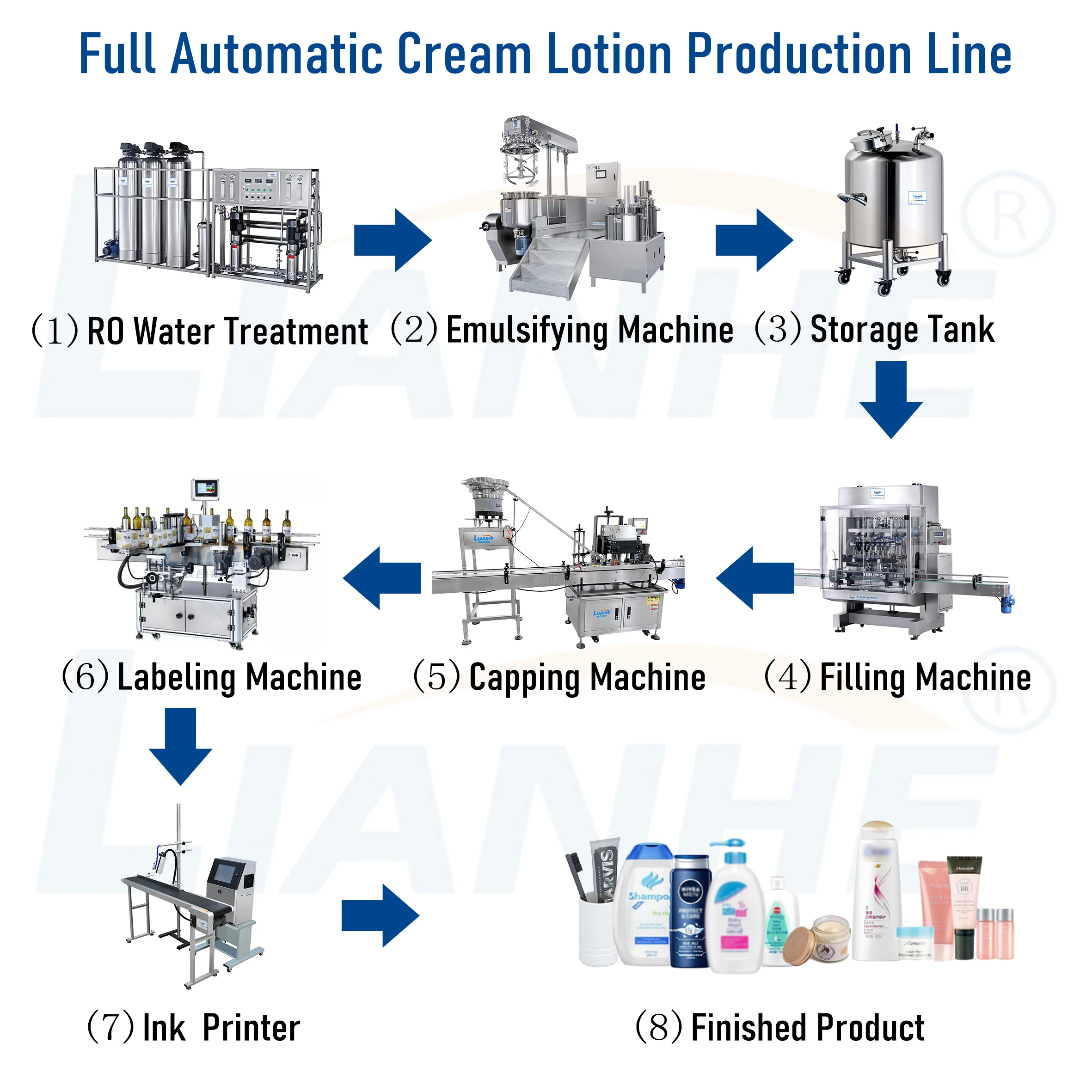 Машинка для бритья волос аппарат производства сыра вакуумный гомогенизирующий смеситель эмульсирующий емкость смешивания эфирных масел и