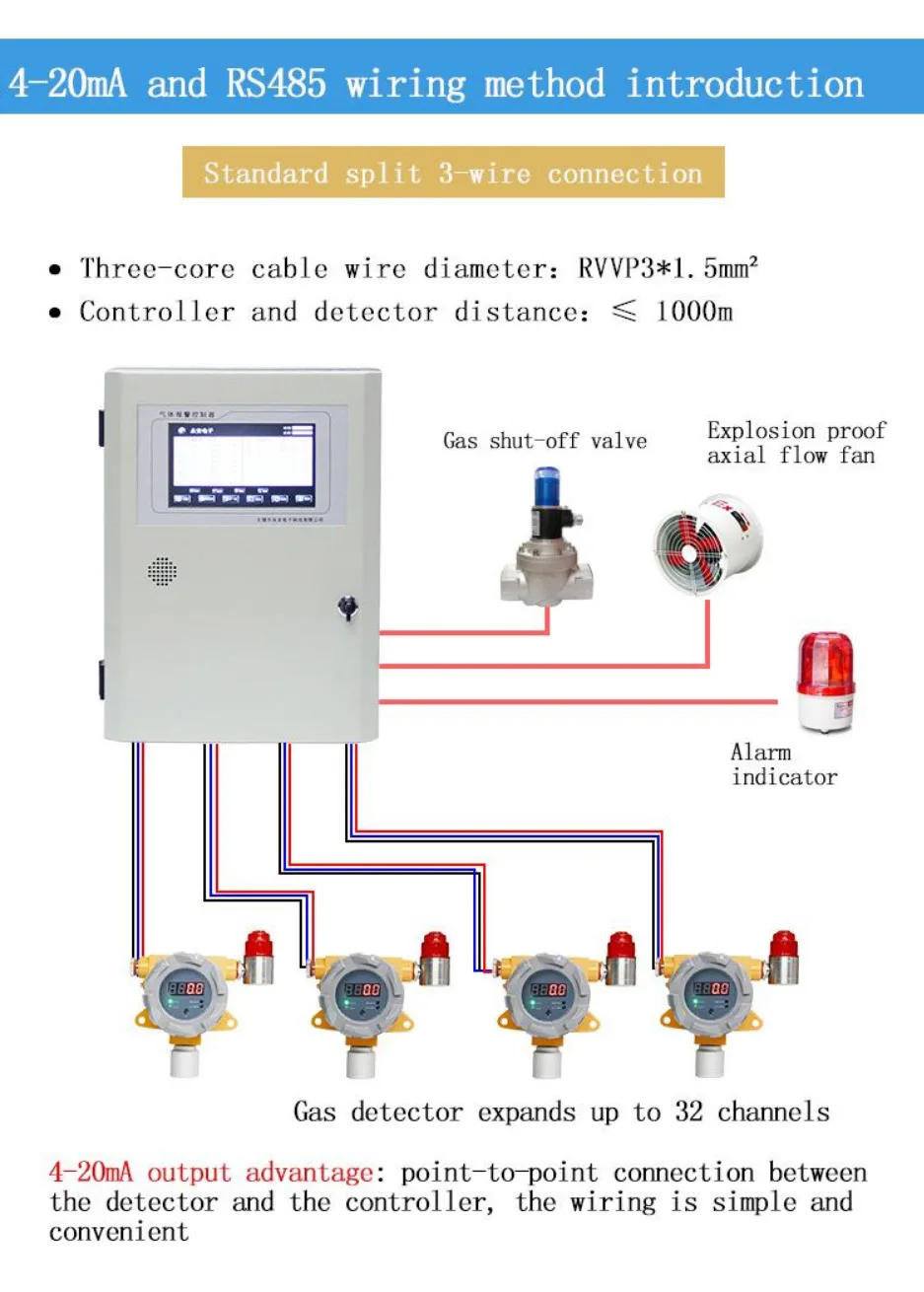 Multi Channel Gas Alarm Control Panel For Detector 8 Channel Gas Host