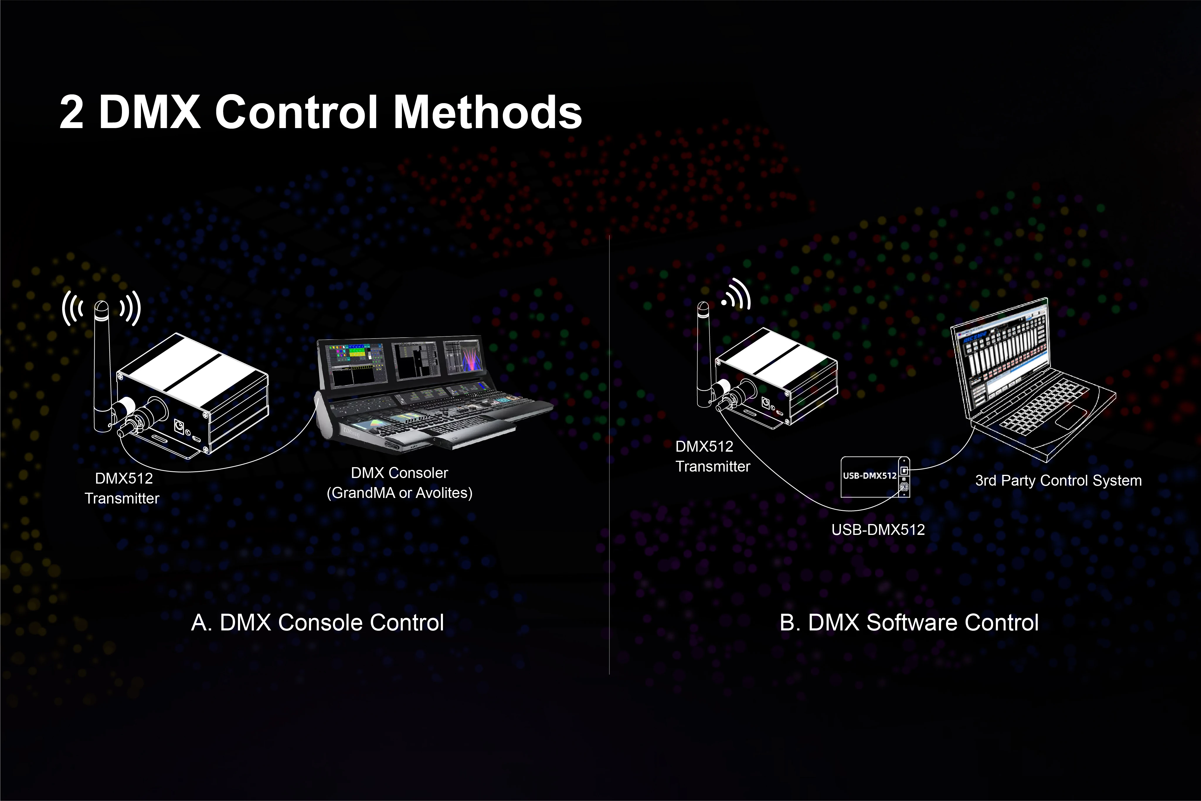 Remote Controlled LED Bracelet with 4 Bright Lights & OEM Availability