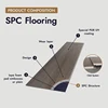 SPC Flooring